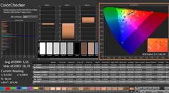 CalMAN: ColorChecker (calibrado)