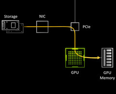 Pronto llegarán tiempos de carga de juegos y texturas más rápidos a los juegos de PC. (Fuente de la imagen: Microsoft)