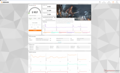 Fire Strike (Modo equilibrado)