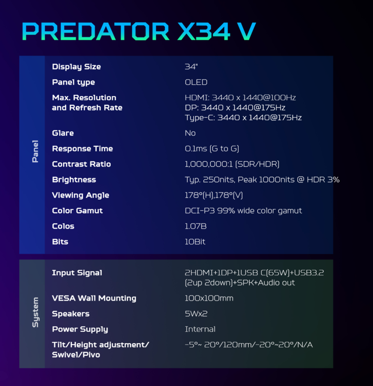Especificaciones Acer Predator X34 V
