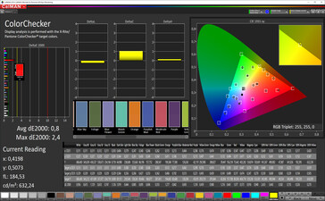 CalMAN: Mezcla de colores (True Tone desactivado, espacio de color objetivo sRGB)