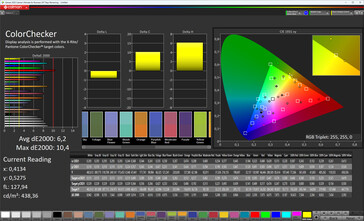 Precisión del color (gama objetivo: sRGB; perfil: predeterminado de fábrica)