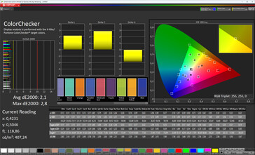 Precisión del color (modo de visualización Natural, espacio de color de destino sRGB)