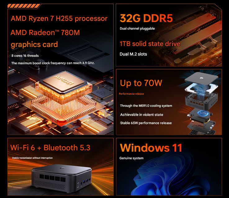Principales características del mini PC GTR con Ryzen 7 H 255 (Fuente de la imagen: Machenike - machine translated)