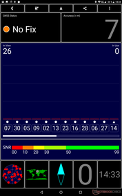 Prueba de GPS: Dentro