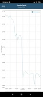 Prueba de batería de GFXBench: Manhattan (OpenGL ES 3.1)