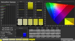 CalMAN: Saturación de color (calibrada)