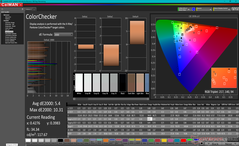 ColorChecker después de la calibración