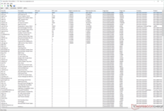 El Kernel Mode Driver Framework de Windows parece tener el mayor tiempo de ejecución