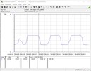 Consumo de energía del sistema de prueba (Cinebench R15 Multi)