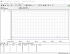 Intel NUC 9 Extreme Kit - consumo de energía inactivo