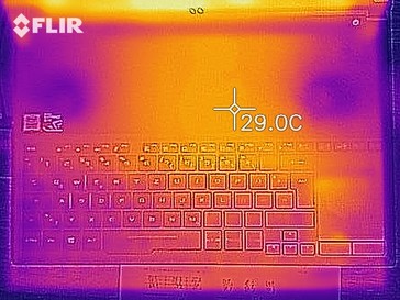 Temperatura de la parte superior del aparato (en reposo)