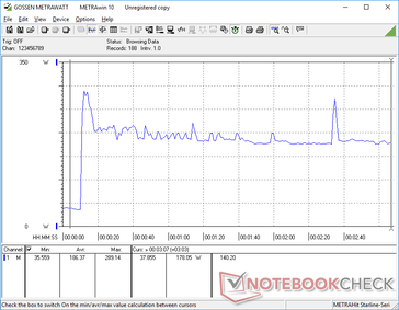 Prime95+FurMark tensión iniciada en la marca 10s