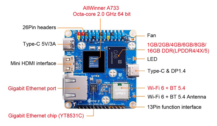 Cuenta con Wi-Fi, Gigabit Ethernet, Mini HDMI y USB-C integrados