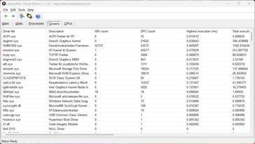 LatencyMon - Controlador