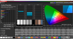 Color accuracy after calibration