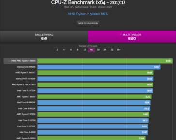 AMD Ryzen 7 5800X Zen 3 CPU-Z multi-hilo de referencia (Fuente: Wccftech)