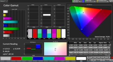 Cobertura del espacio de color (espacio de color: AdobeRGB; perfil: natural)