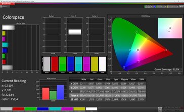 Espacio de color (modo de color estándar, espacio de color de destino sRGB)