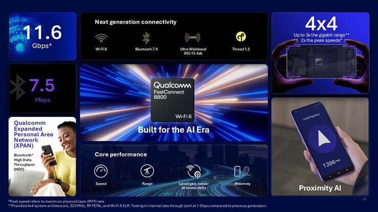 Especificaciones de Qualcomm FastConnect 8800.