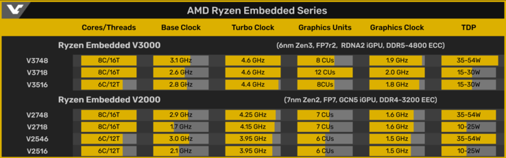 ¿Sólo 3 nuevos SKUs en lugar de 4? (Fuente de la imagen: Videocardz)