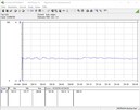 Sistema de prueba de consumo de energía (Prime95)