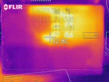 Desarrollo de calor en el fondo (inactivo)