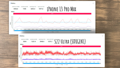 Galaxy S22 Ultra vs iPhone 13 Pro Max - Genshin Impact - Consumo de energía. (Fuente: Dame Tech en YouTube)