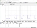 Sistema de prueba de consumo de energía (Cinebench R15 Multi)