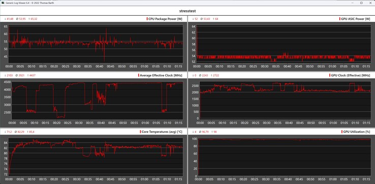 Comportamiento del Bosgame M4 Neo durante la prueba de esfuerzo
