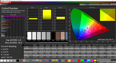 CalMAN ColorChecker calibrada (espacio de color de destino AdobeRGB)