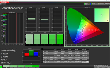 CalMAN: Saturación de color - perfil de color natural, espacio de color objetivo sRGB