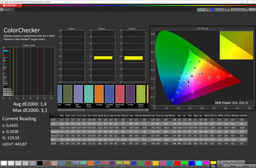 Precisión de color (combinación de colores "Color original", espacio de color objetivo sRGB)