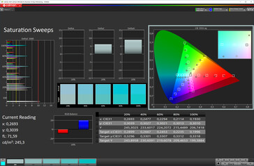 Saturación (estándar de color de la pantalla [arriba], espacio de color objetivo P3)