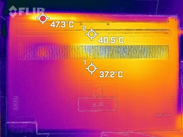 Desarrollo del calor - fondo (carga)