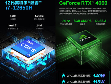 Información sobre la GPU y la CPU (Fuente de la imagen: JD.com)