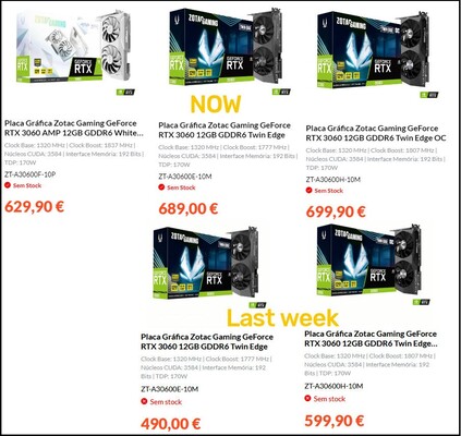 PCDIGA RTX 3060 sube de precio. (Fuente de la imagen: PCDIGA vía VideoCardz)