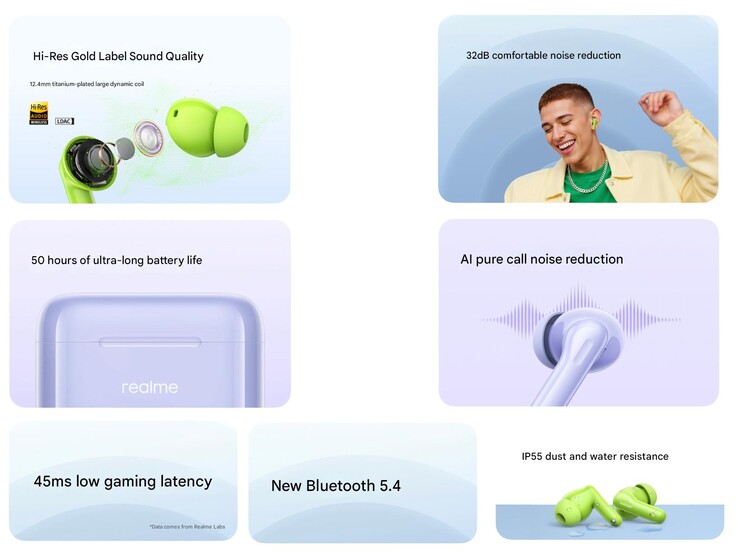 Principales características de los Realme Buds T200 (Fuente de la imagen: Realme - machine translated)