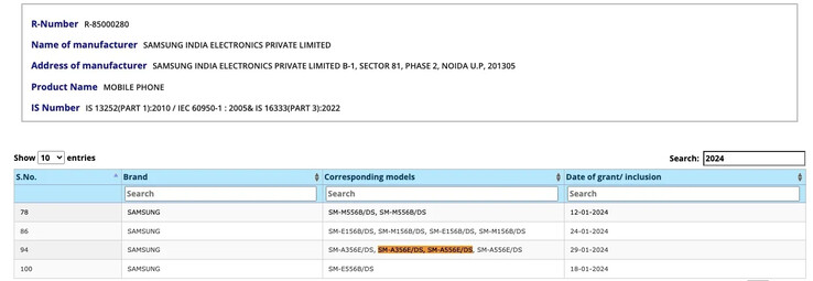 ...y en la India junto al A55. (Fuente: Samsung EAU, BIS vía MySmartPrice)