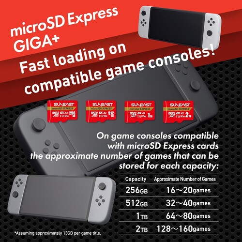 Anuncio de Suneast en el que se muestra una tarjeta MicroSD Express de 2 TB.