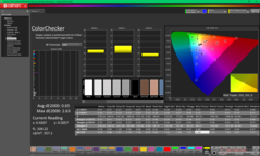 ColorChecker después de la calibración