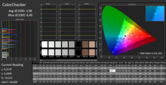 ColorChecker antes de la calibración