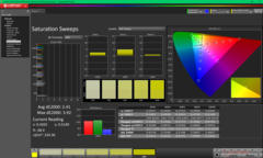 Barridos de saturación antes de la calibración