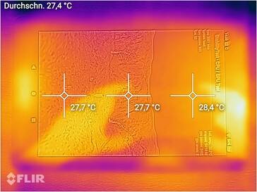 Mapa de calor - arriba