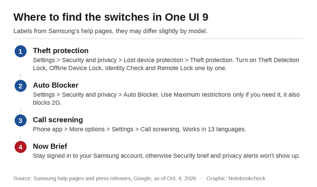 Dónde encontrar los interruptores en One UI 9