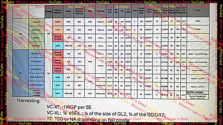 Tabla filtrada con las variantes de troquel AT0 y AT2 (Fuente de la imagen: MLID)