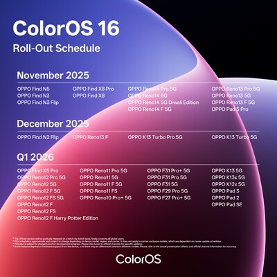 Calendario de despliegue global de ColorOS 16 de Oppo (Fuente de la imagen: Oppo)