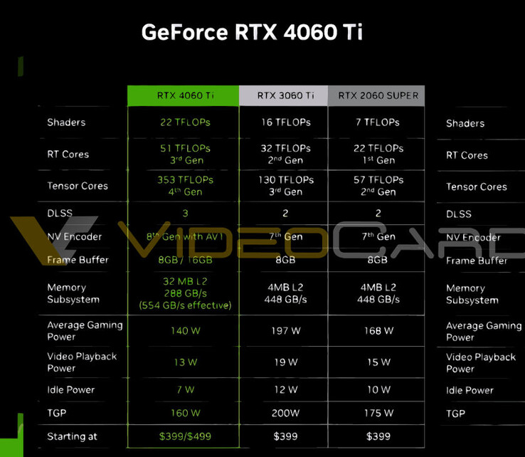 (Fuente de la imagen: NVIDIA vía VideoCardz)