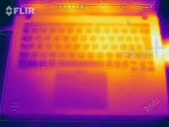 Desarrollo de la temperatura en la parte superior (carga)