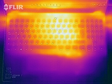 Mapa de calor de la parte superior del dispositivo bajo carga sostenida